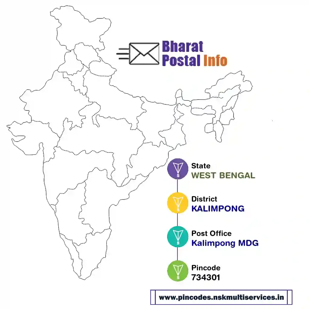 west bengal-kalimpong-kalimpong mdg-734301